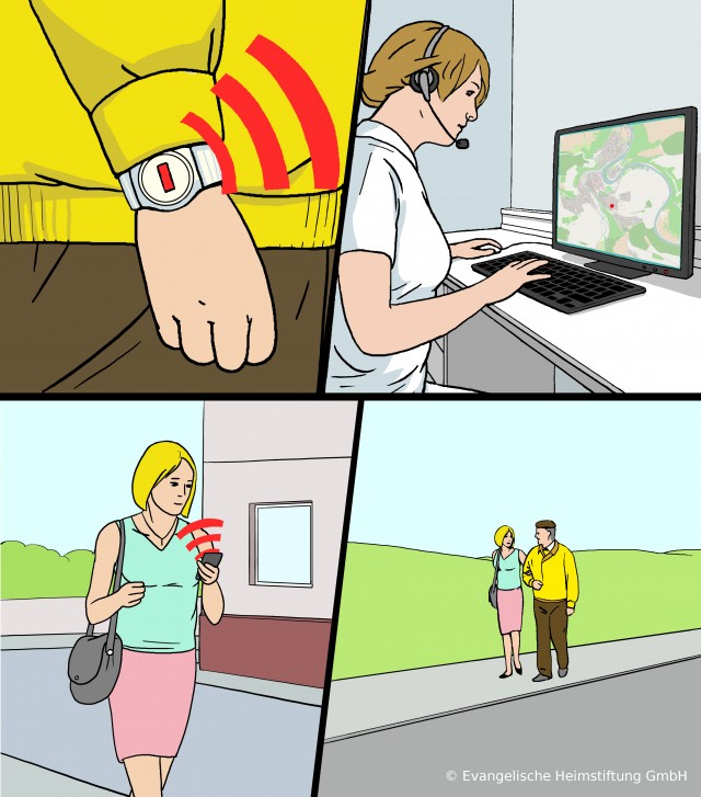 Notrufkette nach dem Konzept von QuartrBack